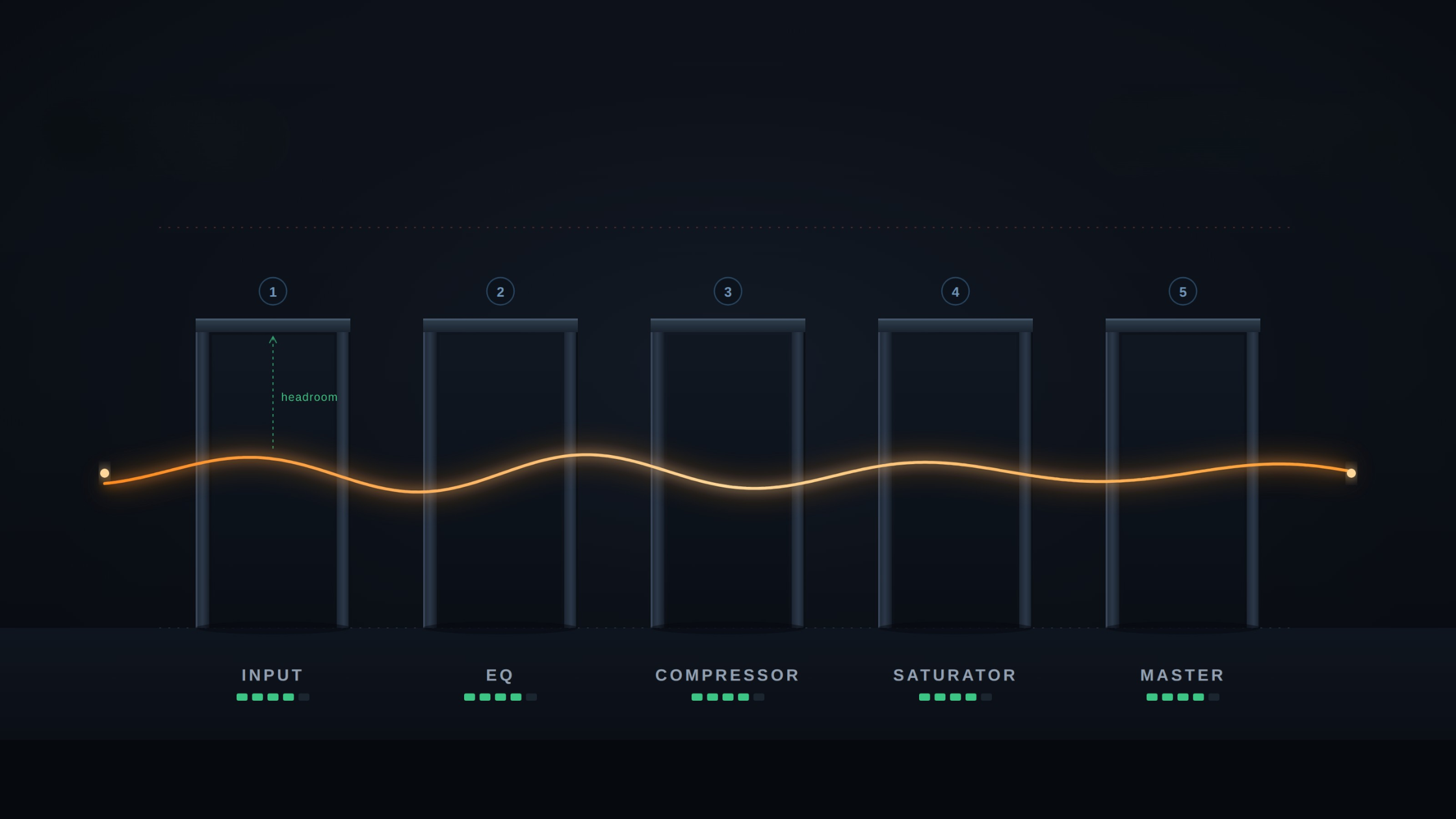 What Is Gain Staging (and why your mix sounds muddy)